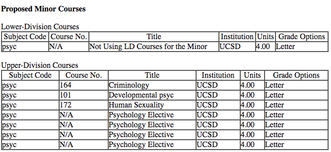 Minor 7UD courses application example